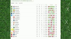 The bundesliga table with current points goals home record away. Bundesliga Tabellenstand Und Ergebnisse Vom 31 Spieltag Youtube