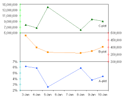 Excel Panel Charts With Different Scales Complicated