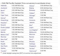 Time Zone Chart For Todays Raid Final Fantasy Brave