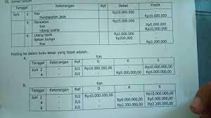 Maybe you would like to learn more about one of these? Cara Posting Ke Buku Besar Youtube