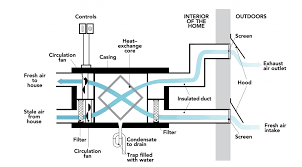 Ventilation Who Needs It Hpac Magazine