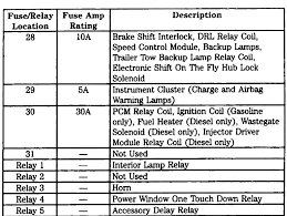 Fuses are key to your truck's electrical system and to keeping everything that relies on electricity working properly. 2000 Ford F550 Fuse Panel Wiring Diagram Wiring Diagrams Cross Script A Cross Script A Mumblestudio It