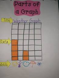 Parts Of A Graph Math School Math Classroom Homeschool Math