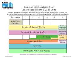 common core standards chart flip chart for common core standards