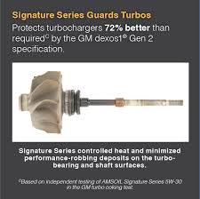 That means some will last longer than others. Synthetic Oil Vs Conventional Oil The Definitive Guide Amsoil Europe Blog