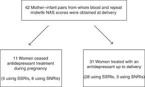 neonatal adaptation following intrauterine antidepressant