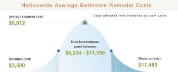 However, we've outlined a general timeline to give you an idea of what to expect. How Long Does It Typically Take To Remodel A Bathroom How Fast Can I Redo My Bathroom