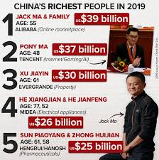 China's richest people 2019: Jack Ma's crazy personal net worth
