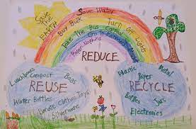 It is very important that we teach our children the importance of caring for our environment as they learn to turn awareness into action for the future, say brenda pate. Earth Day 2016 Poster Contest District 61 Ny State Senate