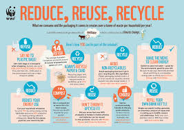 By teaching the younger generation to practice this, more and more people will reuse means to simply reuse any recyclable products that you may receive. Reduce Reuse Recycle Wwf Australia Wwf Australia