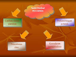 Berpikir logis adalah proses berpikir yang sesuai logika, rasional, dan masuk akal. Ggga 2143 Kemahiran Berfikir Dalam Pendidikan Nama Pensyarah