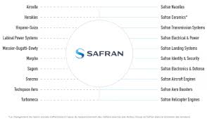 Safran Groups Companies Under A Single Brand Safran