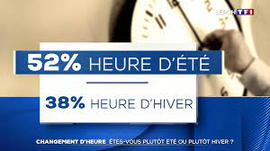 ► quelle est la date du prochain changement d'heure en france et au québec ? Vous Etes Plutot Pour L Heure D Ete Ou L Heure D Hiver Lci