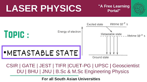 Solved 1) An Atom In A Metastable State Has A Lifetime Of 3 | Chegg.Com