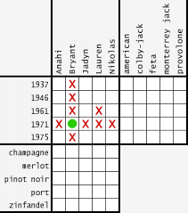Question answer key for the logic answer key to practice problems from hurley's a concise introduction to logic: Logic Puzzles For The Kids Logic Puzzles Come In All Shapes And Sizes But The Kind Of Puzzles We Offer Here Ar Easy Logic Puzzles Logic Puzzles Grid Puzzles