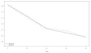 Free fire es malo no jueguen free fire | free fire random. Ijerph Free Full Text Subjective Well Being In Early Adolescence Observations From A Five Year Longitudinal Study Html