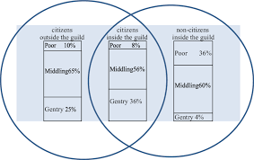 Visit this page to learn about the business and what locals in verona have to say. Colour Online Social Positions Of Citizens And Guild Members Sources Download Scientific Diagram