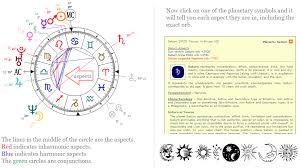 Astrology Marina What Are Aspects In Astrology How Do I