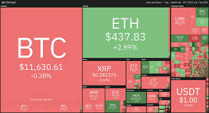 Led by a charismatic leader changpeng binance lets you instant buy bitcoin and other 15 top cryptocurrencies with 40 popular fiat currencies using bank cards, cash balance, and other payment. Daily Crypto Review Sept 1 Binance Crypto Card Expanding To The Us Yfi Token Up 1 000 000 Since July Forex Academy