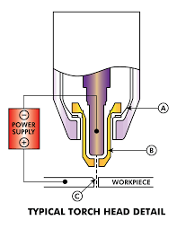 plasma cutting primer for linuxcnc users