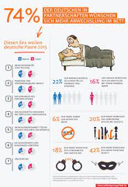 Auf was männer stehen was männer beim sex und im bett wirklich wollen. Deutsche Paare Mogen Spontanen Sex