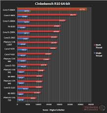 40 Expository Intel Core I7 Desktop Processor Comparison Chart