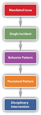 Employee Grievance Handling In Company Essay Example