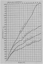 There's no point in getting upset ___ things that are beyond your control. Weight And Height Growth Of Malnourished School Age Children During Re Feeding Three Historic Studies Published Shortly After World War I European Journal Of Clinical Nutrition