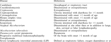 Aids Indicator Diseases Abbreviated From The Cdc Classification 1994 Download Table