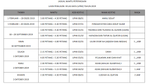 Check spelling or type a new query. Jadual Peperiksaan Upkk 2019 Tarikh Ujian Bertulis Nota Sejarah