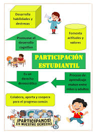 ? ¡?? ???????????ó? ???????????  ?????????? ?? ???????ó?!? ? Cuando las y los  estudiantes dejan de ser solo receptores de información y se convierten en  protagonistas activos de su aprendizaje, la escuela se