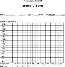 The Chester Step Test A Simple Yet Effective Tool For The