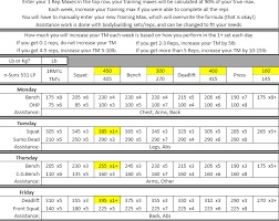 Some trainees may want to utilize dynamic effort (de) days from westside training. Nsuns 531 Lp Program Guide High Volume Powerlifting Routine With Spreadsheets Fitfrek