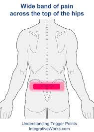 Pin On Disc Herniation Lumbar