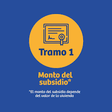 Check spelling or type a new query. Minvu Conoce El Tramo 1 Del Subsidio De Clase Media Ds1 Facebook