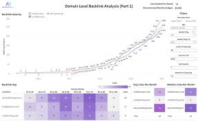 A Business Intelligence Approach To Link Building Https Trafficthinktank Com Bi Link Building Seo Linkb In 2020 Business Intelligence Best Seo Tools Link Building