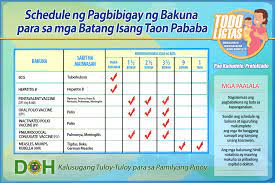 642 likes · 21 talking about this. Expanded Program On Immunization Department Of Health Website