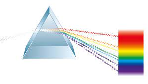 Wenn ein lichtstrahl schräg auf einen behälter mit wasser trifft, wird er gebrochen: Wie Entsteht Ein Regenbogen