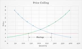 Ceiling price and manufacturer civil monetary penalties final rule; Price Ceiling Cap Example Chart