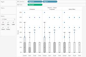 Just like the name suggests, the rectangle you see is called a box. Build A Box Plot Tableau