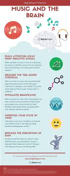 Listening To Music Affects Our Brains On A Fundamental Level What Does It Do To Our Emotions Our Physiolo Music And The Brain Music Therapy Music Therapist