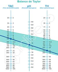 Tout Savoir Sur L Analyse De L Eau D Un Spa Gonflable