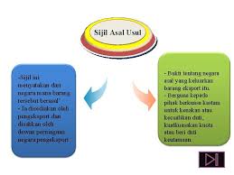 Dimaklumkan bahawa terdapat pindaan kepada perintah kastam (larangan mengenai import) dan perintah kastam (larangan mengenai eksport) seperti yang telah disiarkan di laman portal jabatan peguam negara. Bab 4 Perniagaan Antarabangs A Nota Aktiviti 4