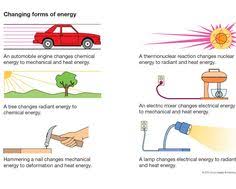 Changing Forms Of Energy Chemical Energy Energy Transformations Mechanical Energy