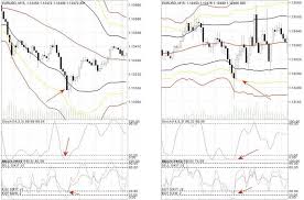 bollinger bands with stochastic and rsi scalping learn