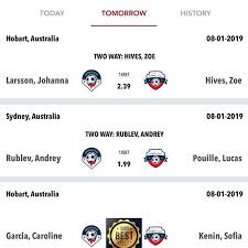 Pin On Bet Advisor Vip Tips Predictions