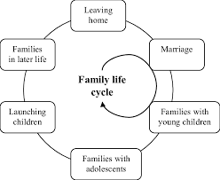 Diagram Of Family Wiring Diagrams