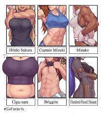 2d 6girls abs absurdres asura (artist) big breasts breasts  brigitte captain mizuki chubby cleavage crossover dark-skinned female dark  skin dumbbell nan kilo moteru? fatezero fate (series) female female only