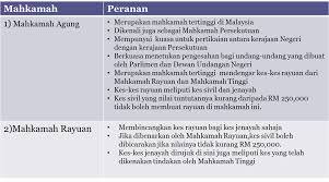 Siapa saja yang bisa menyandangnya? Pengajian Malaysia Badan Kehakiman Judiciary