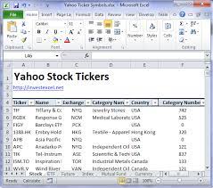 The dow jones was developed by charles henry dow and originally contained just 12 american companies. A List Of All Yahoo Finance Stock Tickers